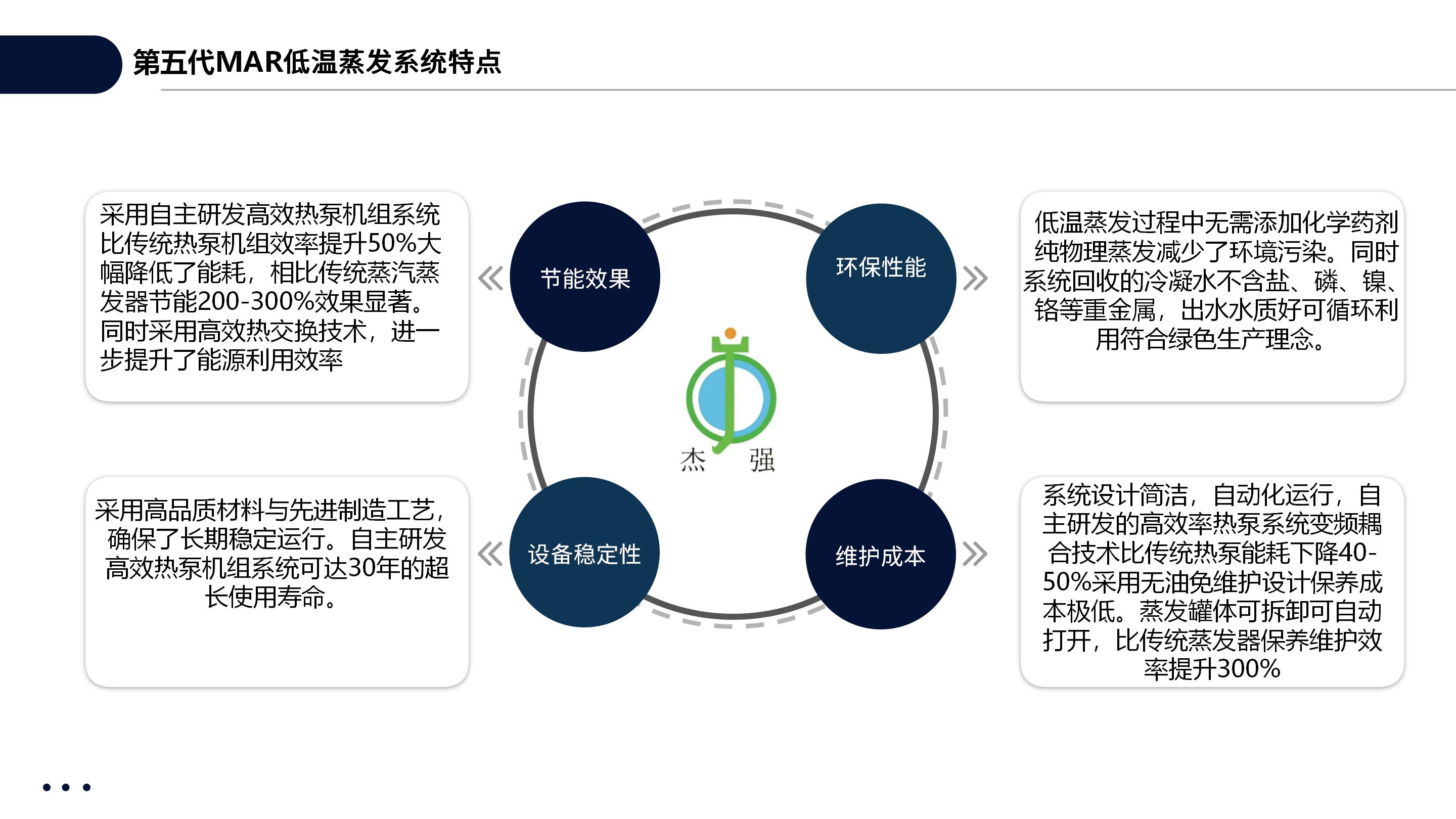 第五代MAR低温蒸发系统_04